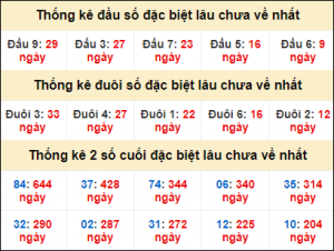 Soi cầu XSMB 14/3